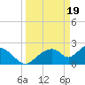 Tide chart for Everglades City, Florida on 2024/03/19