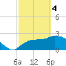 Tide chart for Everglades City, Florida on 2024/03/4