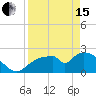 Tide chart for Everglades City, Florida on 2024/04/15