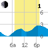 Tide chart for Everglades City, Florida on 2024/04/1