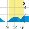 Tide chart for Everglades City, Florida on 2024/04/2