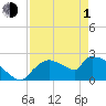 Tide chart for Everglades City, Florida on 2024/05/1