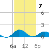 Tide chart for Ewell, Smith Island, Chesapeake Bay, Maryland on 2021/02/7