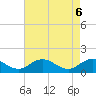 Tide chart for Ewell, Smith Island, Chesapeake Bay, Maryland on 2021/05/6