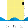 Tide chart for Ewell, Smith Island, Chesapeake Bay, Maryland on 2021/05/8