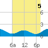 Tide chart for Ewell, Smith Island, Chesapeake Bay, Maryland on 2021/08/5