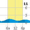 Tide chart for Ewell, Smith Island, Chesapeake Bay, Maryland on 2022/03/11