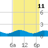 Tide chart for Ewell, Smith Island, Chesapeake Bay, Maryland on 2022/04/11