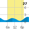 Tide chart for Ewell, Smith Island, Chesapeake Bay, Maryland on 2023/08/27