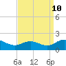 Tide chart for Ewell, Smith Island, Chesapeake Bay, Maryland on 2023/09/10