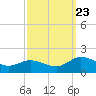 Tide chart for Ewell, Smith Island, Chesapeake Bay, Maryland on 2023/09/23