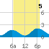 Tide chart for Ewell, Smith Island, Chesapeake Bay, Maryland on 2023/09/5