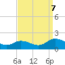 Tide chart for Ewell, Smith Island, Chesapeake Bay, Maryland on 2023/09/7