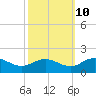 Tide chart for Ewell, Smith Island, Chesapeake Bay, Maryland on 2023/10/10