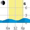 Tide chart for Ewell, Smith Island, Chesapeake Bay, Maryland on 2023/10/6