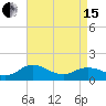 Tide chart for Ewell, Smith Island, Chesapeake Bay, Maryland on 2024/04/15