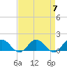 Tide chart for Ewell, Smith Island, Chesapeake Bay, Maryland on 2024/04/7