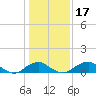 Tide chart for Aquia Creek, Potomac River, Virginia on 2021/01/17