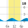Tide chart for Aquia Creek, Potomac River, Virginia on 2021/01/18