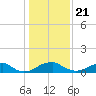 Tide chart for Aquia Creek, Potomac River, Virginia on 2021/01/21