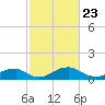 Tide chart for Aquia Creek, Potomac River, Virginia on 2021/02/23