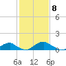 Tide chart for Aquia Creek, Potomac River, Virginia on 2021/02/8