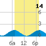 Tide chart for Aquia Creek, Potomac River, Virginia on 2021/03/14