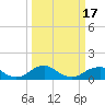 Tide chart for Aquia Creek, Potomac River, Virginia on 2021/03/17