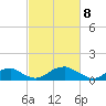 Tide chart for Aquia Creek, Potomac River, Virginia on 2021/03/8