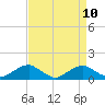 Tide chart for Aquia Creek, Potomac River, Virginia on 2021/04/10