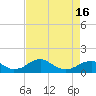 Tide chart for Aquia Creek, Potomac River, Virginia on 2021/04/16
