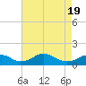Tide chart for Aquia Creek, Potomac River, Virginia on 2021/04/19