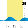 Tide chart for Aquia Creek, Potomac River, Virginia on 2021/04/29