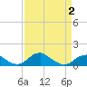 Tide chart for Aquia Creek, Potomac River, Virginia on 2021/04/2
