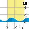 Tide chart for Aquia Creek, Potomac River, Virginia on 2021/04/30