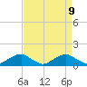 Tide chart for Aquia Creek, Potomac River, Virginia on 2021/04/9