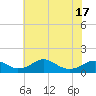 Tide chart for Aquia Creek, Potomac River, Virginia on 2021/05/17
