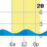 Tide chart for Aquia Creek, Potomac River, Virginia on 2021/05/20