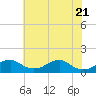 Tide chart for Aquia Creek, Potomac River, Virginia on 2021/05/21