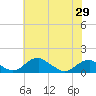 Tide chart for Aquia Creek, Potomac River, Virginia on 2021/05/29