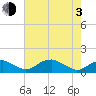 Tide chart for Aquia Creek, Potomac River, Virginia on 2021/05/3
