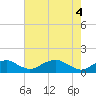 Tide chart for Aquia Creek, Potomac River, Virginia on 2021/05/4