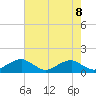 Tide chart for Aquia Creek, Potomac River, Virginia on 2021/05/8
