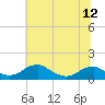 Tide chart for Aquia Creek, Potomac River, Virginia on 2021/06/12