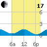 Tide chart for Aquia Creek, Potomac River, Virginia on 2021/06/17