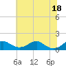 Tide chart for Aquia Creek, Potomac River, Virginia on 2021/06/18