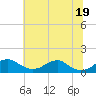 Tide chart for Aquia Creek, Potomac River, Virginia on 2021/06/19