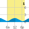 Tide chart for Aquia Creek, Potomac River, Virginia on 2021/06/1