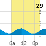 Tide chart for Aquia Creek, Potomac River, Virginia on 2021/06/29