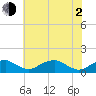 Tide chart for Aquia Creek, Potomac River, Virginia on 2021/06/2